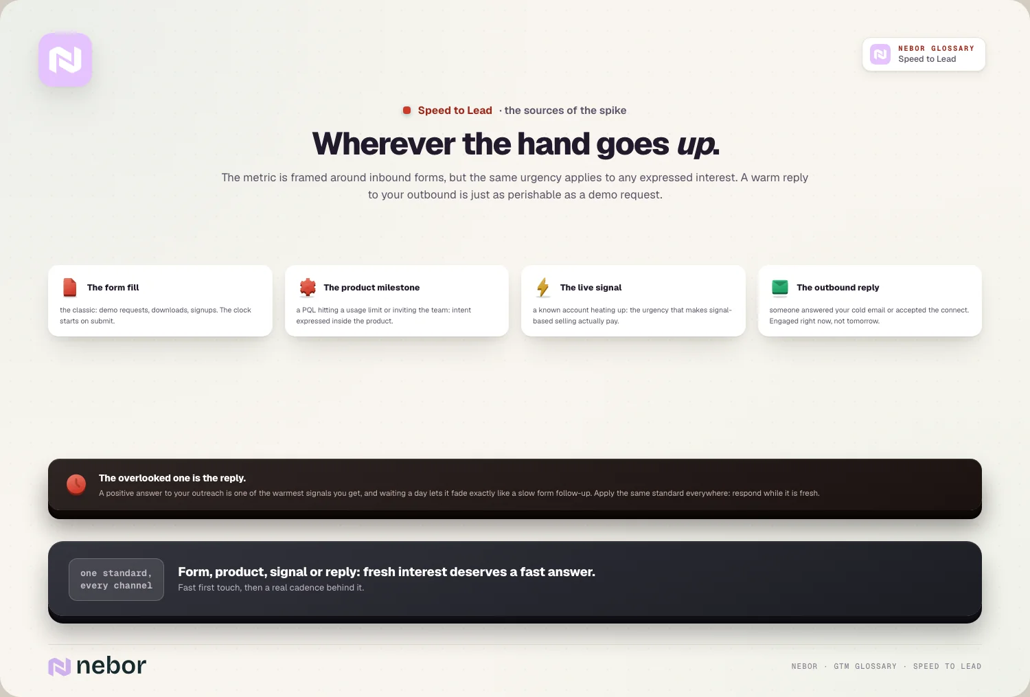 Wherever the hand goes up: forms, product milestones, signals, and the overlooked outbound reply