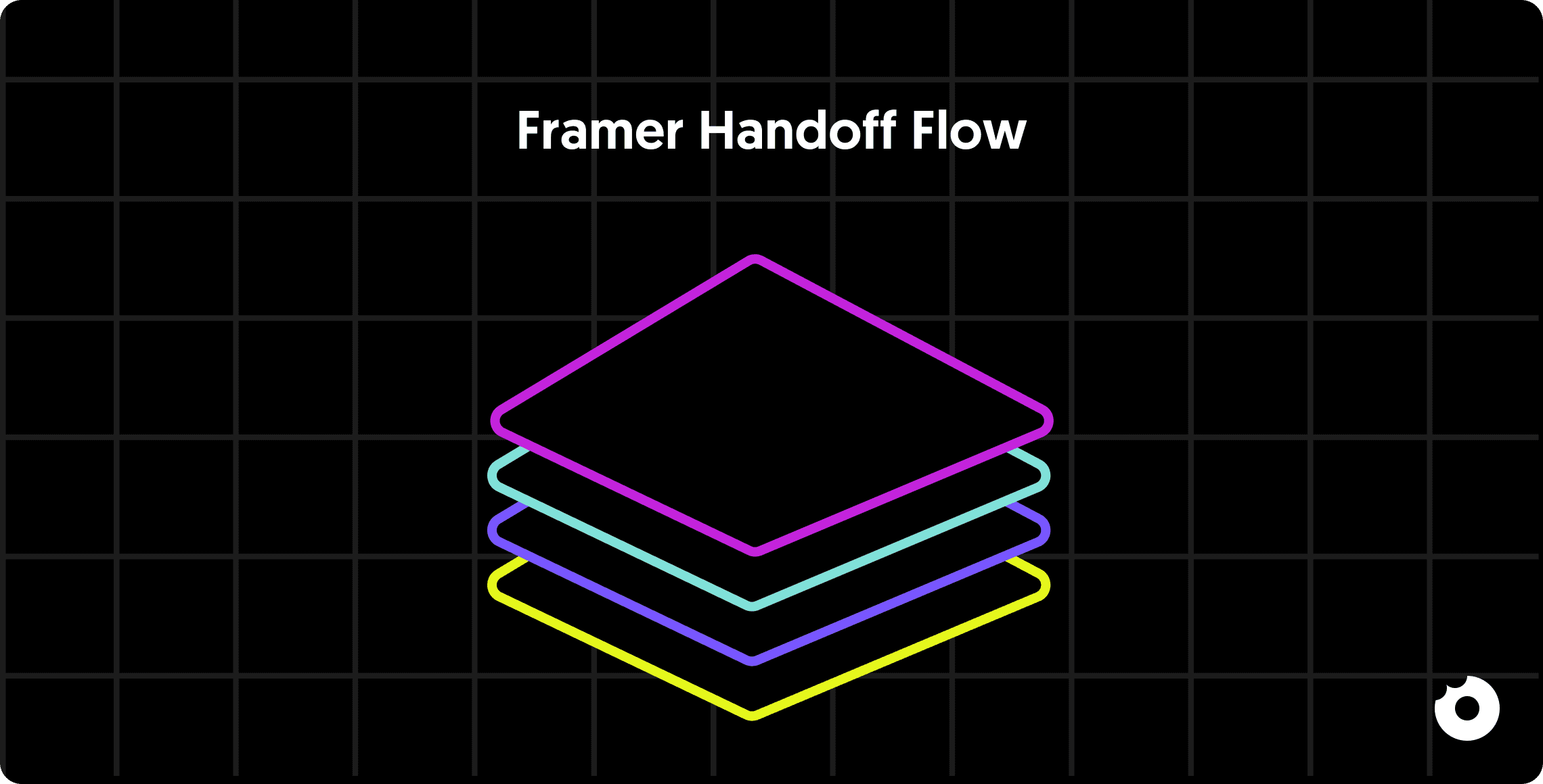 Stacked layered shapes representing a Framer handoff flow with multiple design layers passing from top to bottom on a grid background