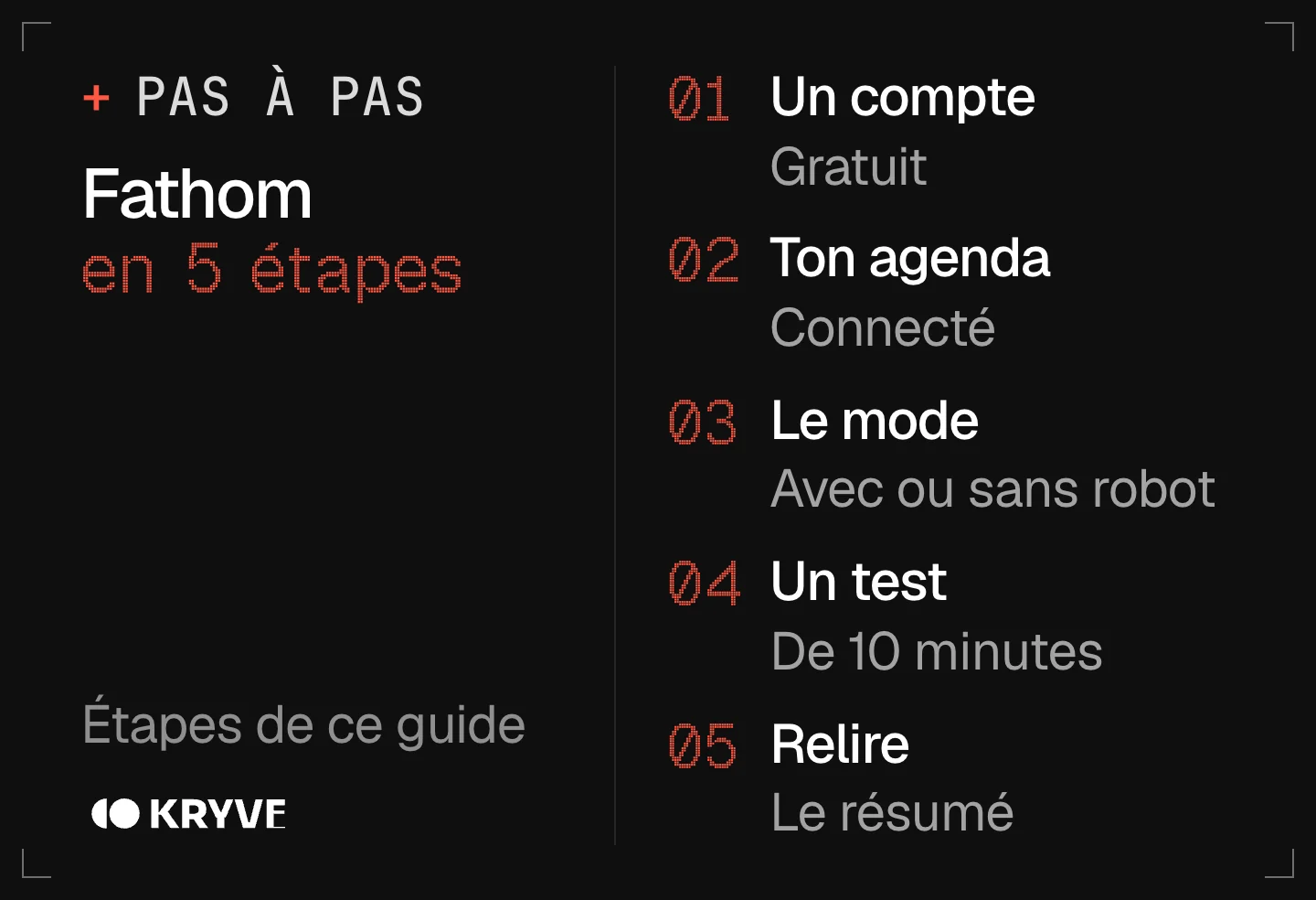 Schéma : bien démarrer avec Fathom en 5 étapes, un compte, ton agenda, le mode, un test, relire