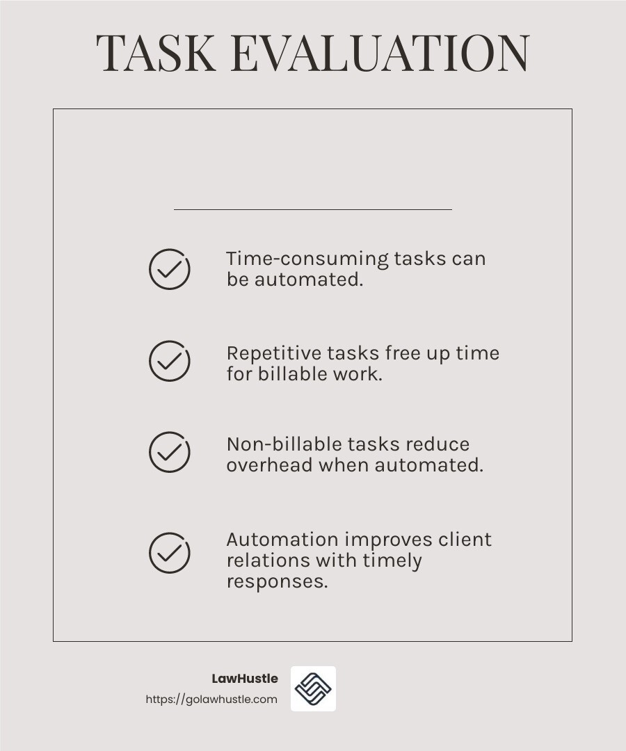 Evaluating Task Value in Legal Automation - email workflow automation for legal professionals infographic checklist-light-beige