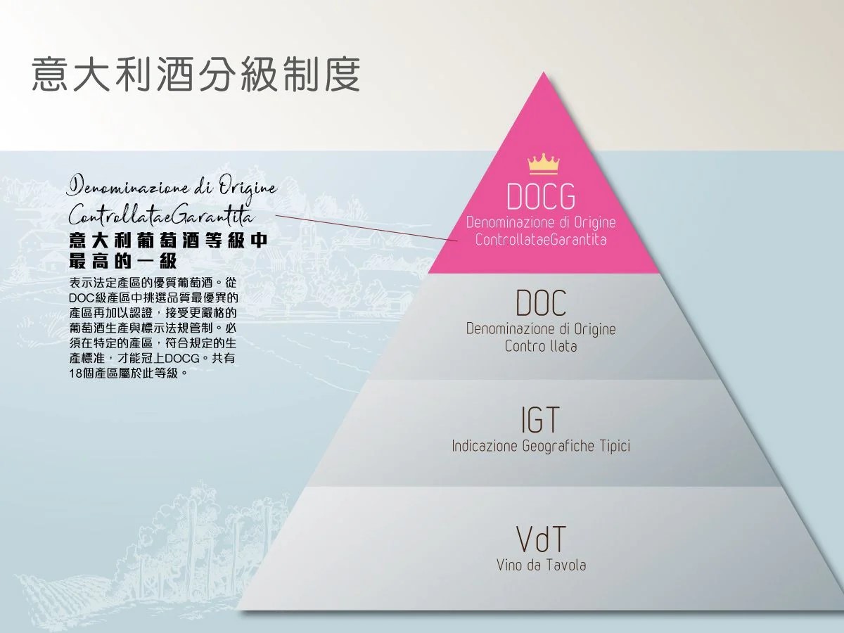 wine classification DOCG DOC IGT