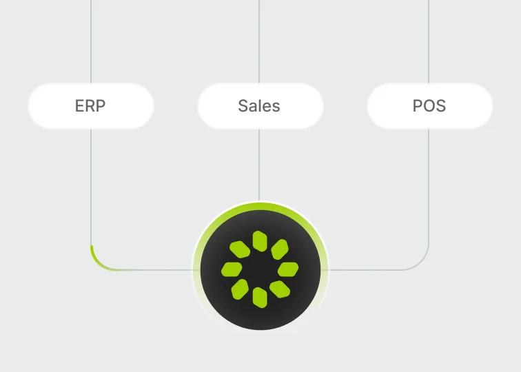 Diagram connecting ERP, CRM, and HR systems to a central hub, illustrating how OneAvant unifies business data into a single smart network for seamless workflow.
