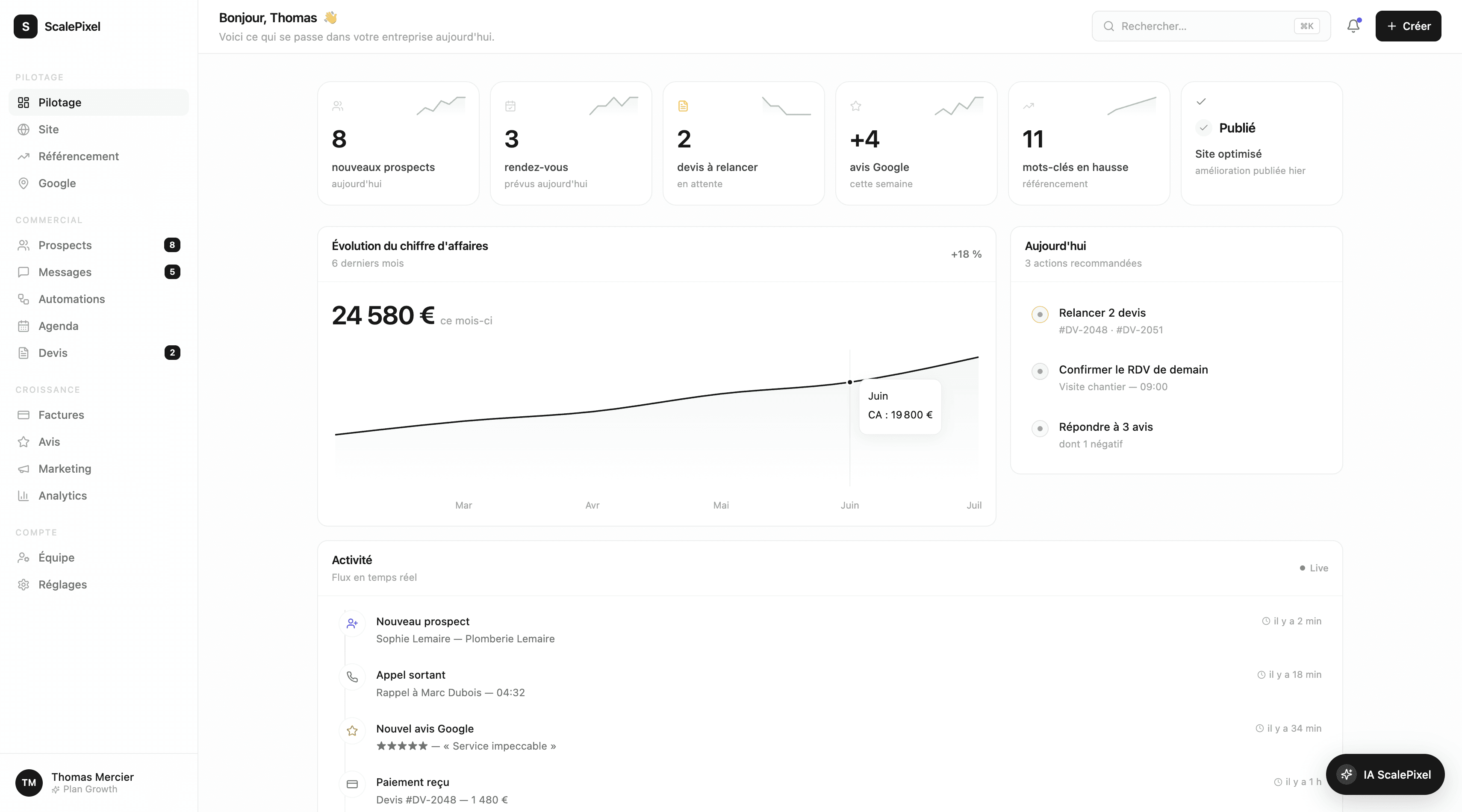 Dashboard