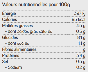 Tableau nutritionnel