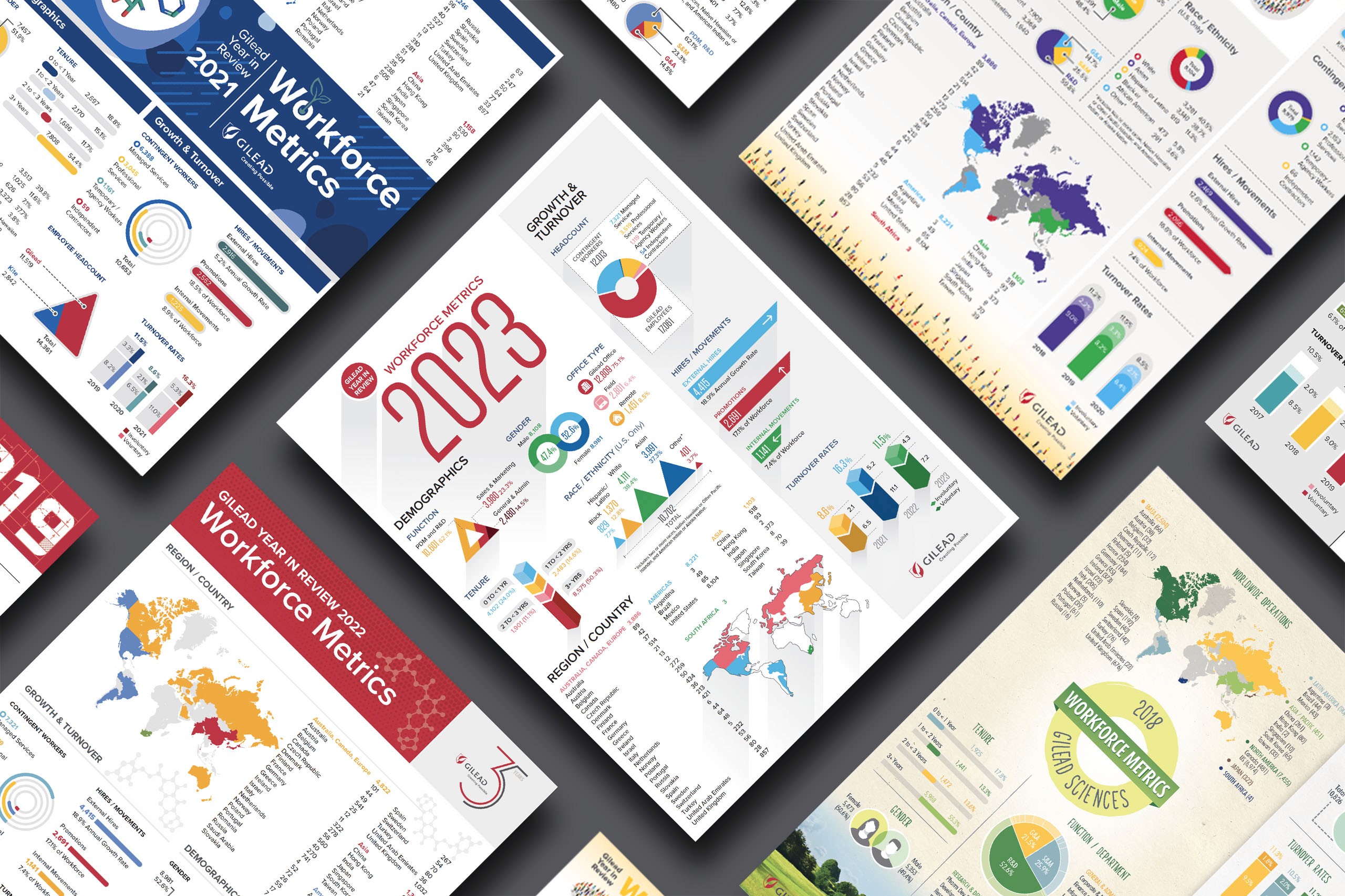 Gilead Infographic Design