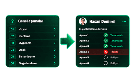 Anket sonuçları ve başarı planı ekran görüntüleri