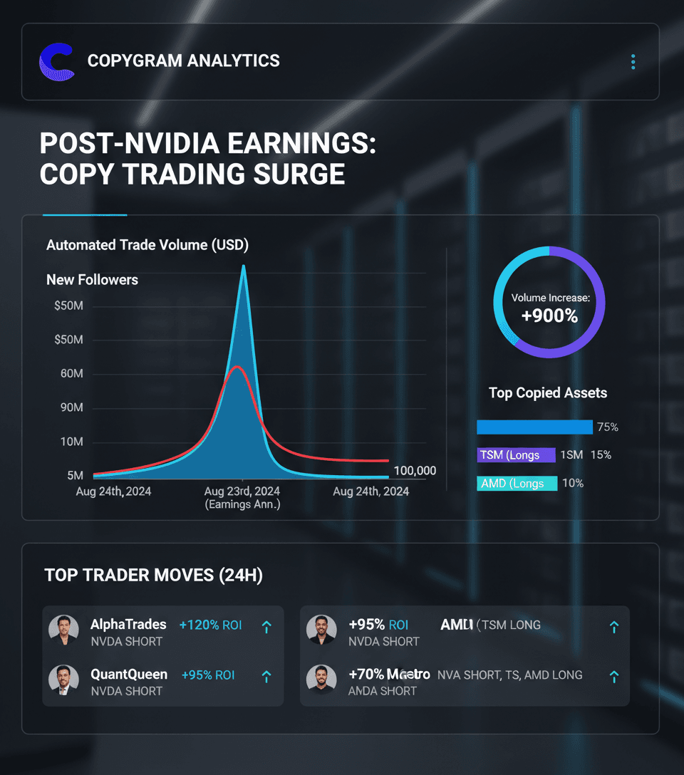 Nvidia earnings and sector performance infographic