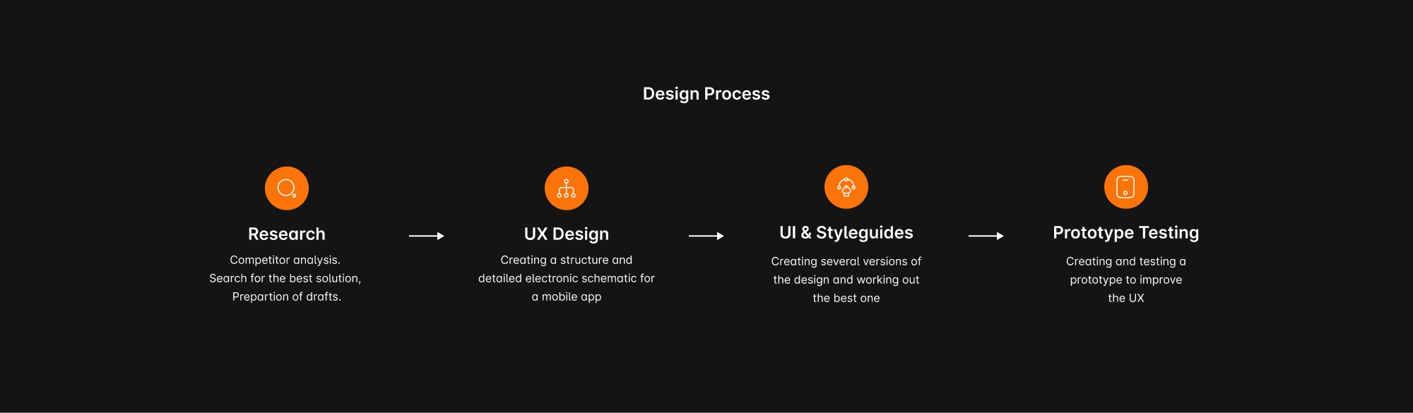 Design Process