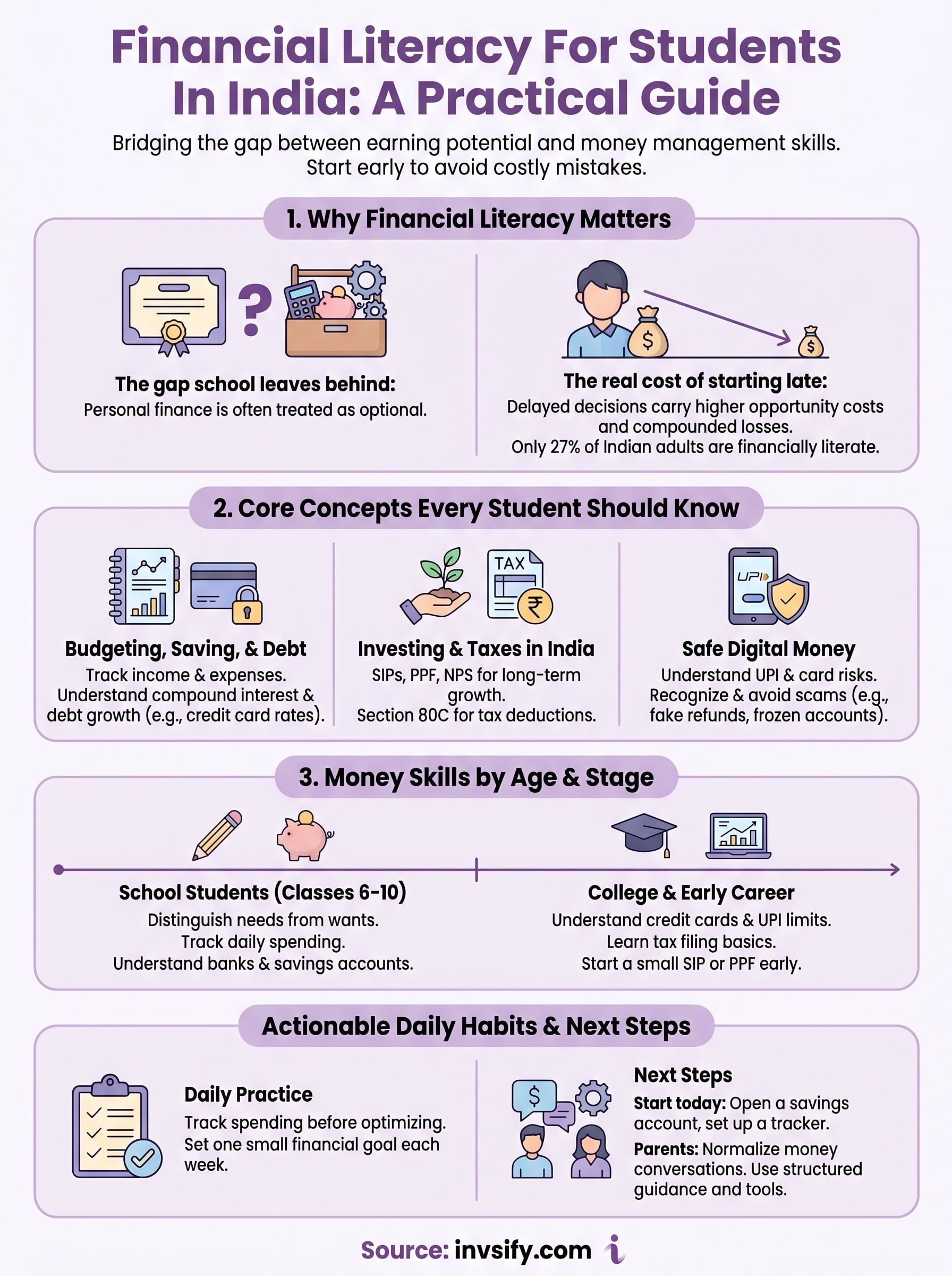 financial literacy for students in india infographic
