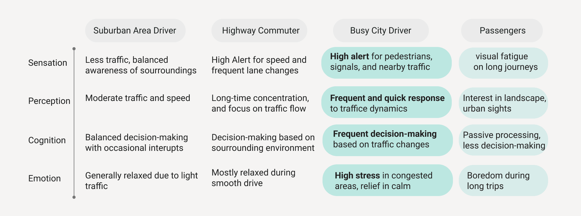 User segmentation analysis
