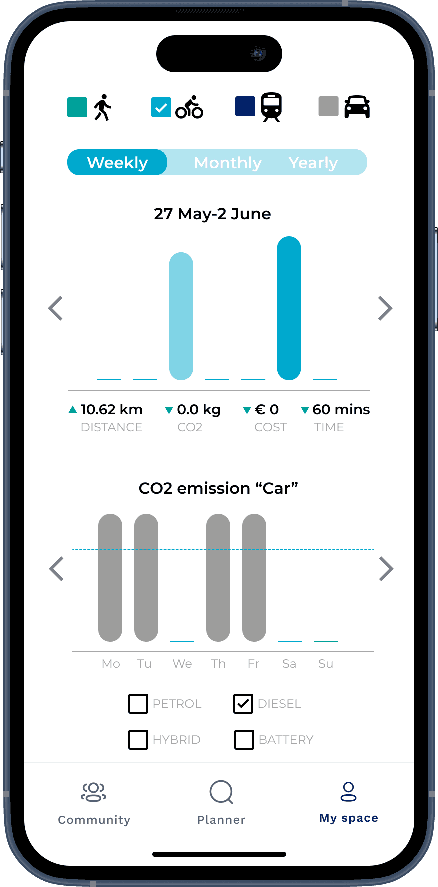 Weekly/Monthly/Yearly CO2-emissions