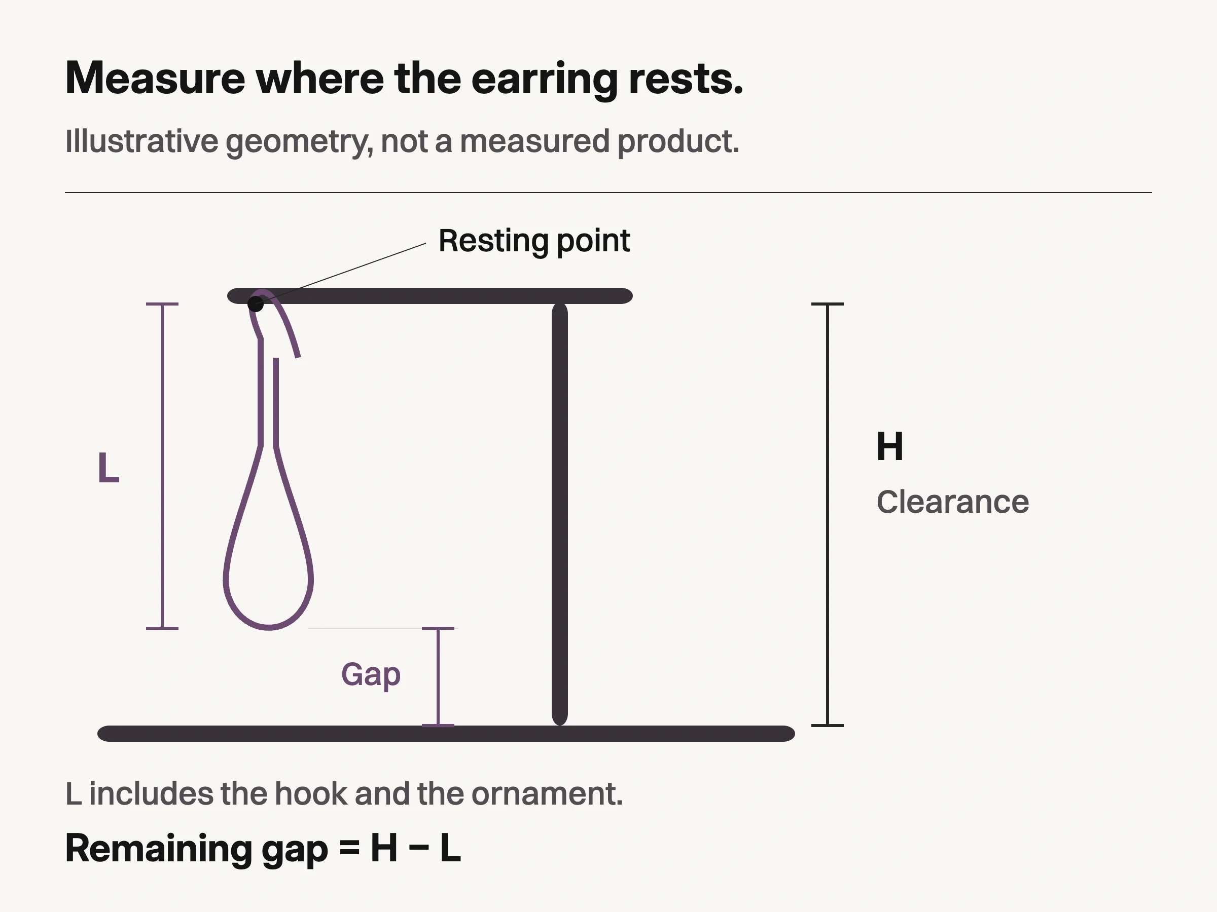 Illustrative hanging earring with a shared resting point, hanging length L, clearance H and remaining gap