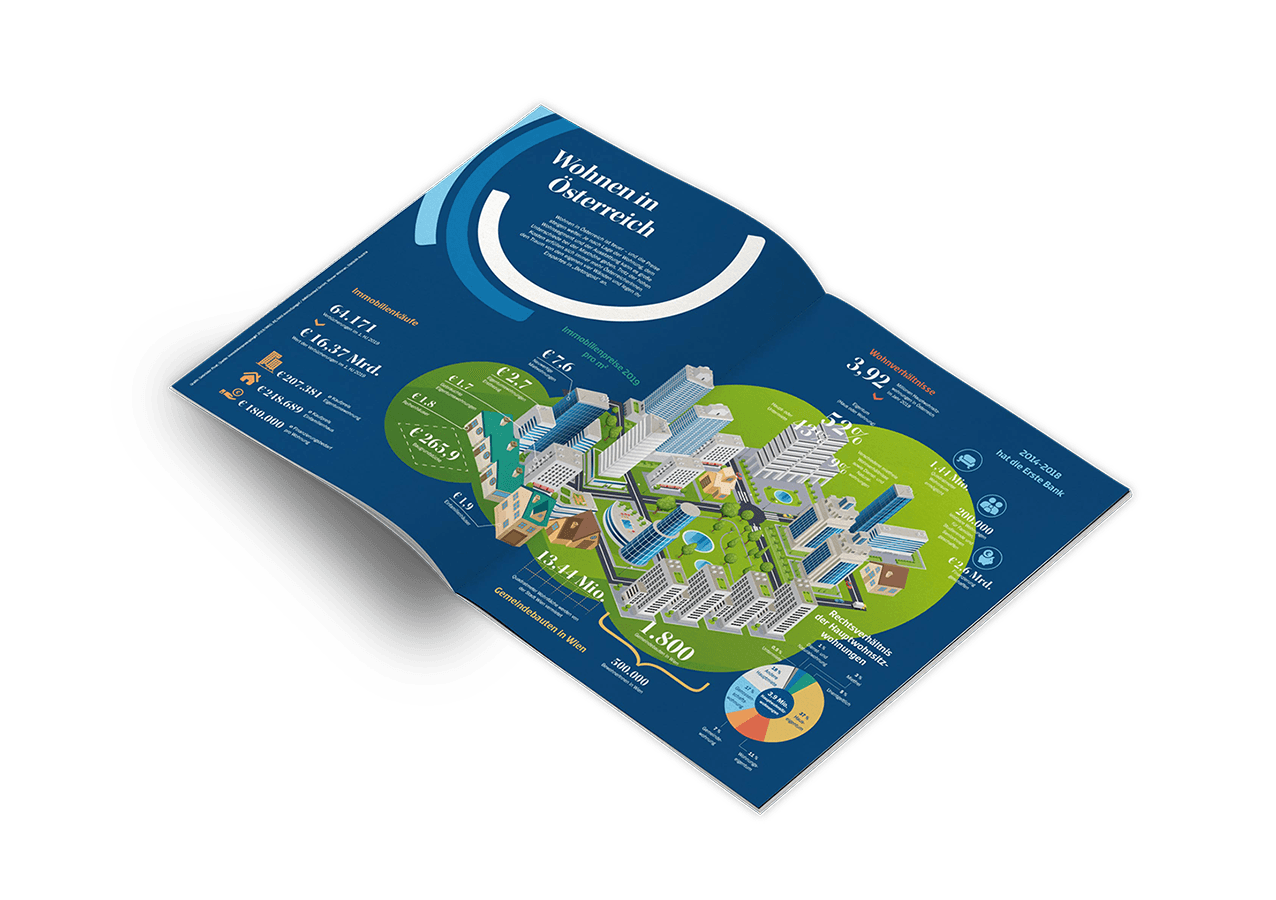 Gedruckte Infografik der Sparkasse zum Thema Wohnen in Österreich mit Illustrationen und Datenvisualisierung
