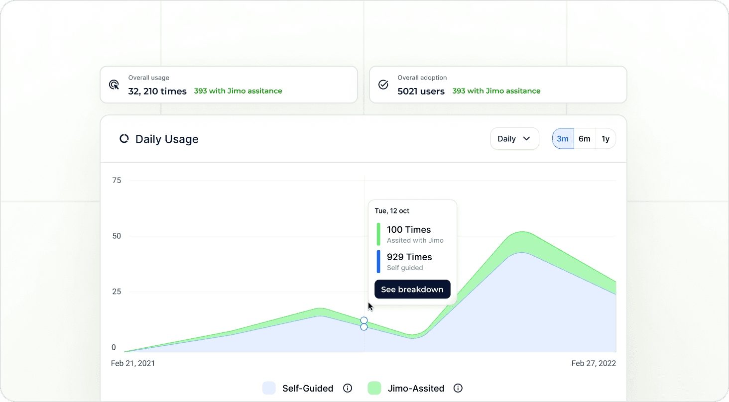 how to measure product adoption today