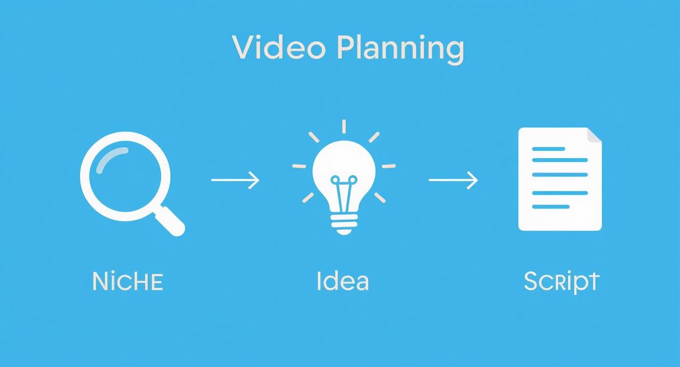 Infographic about how to record youtube videos