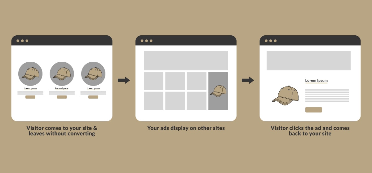 Retargeting Ads Explanation