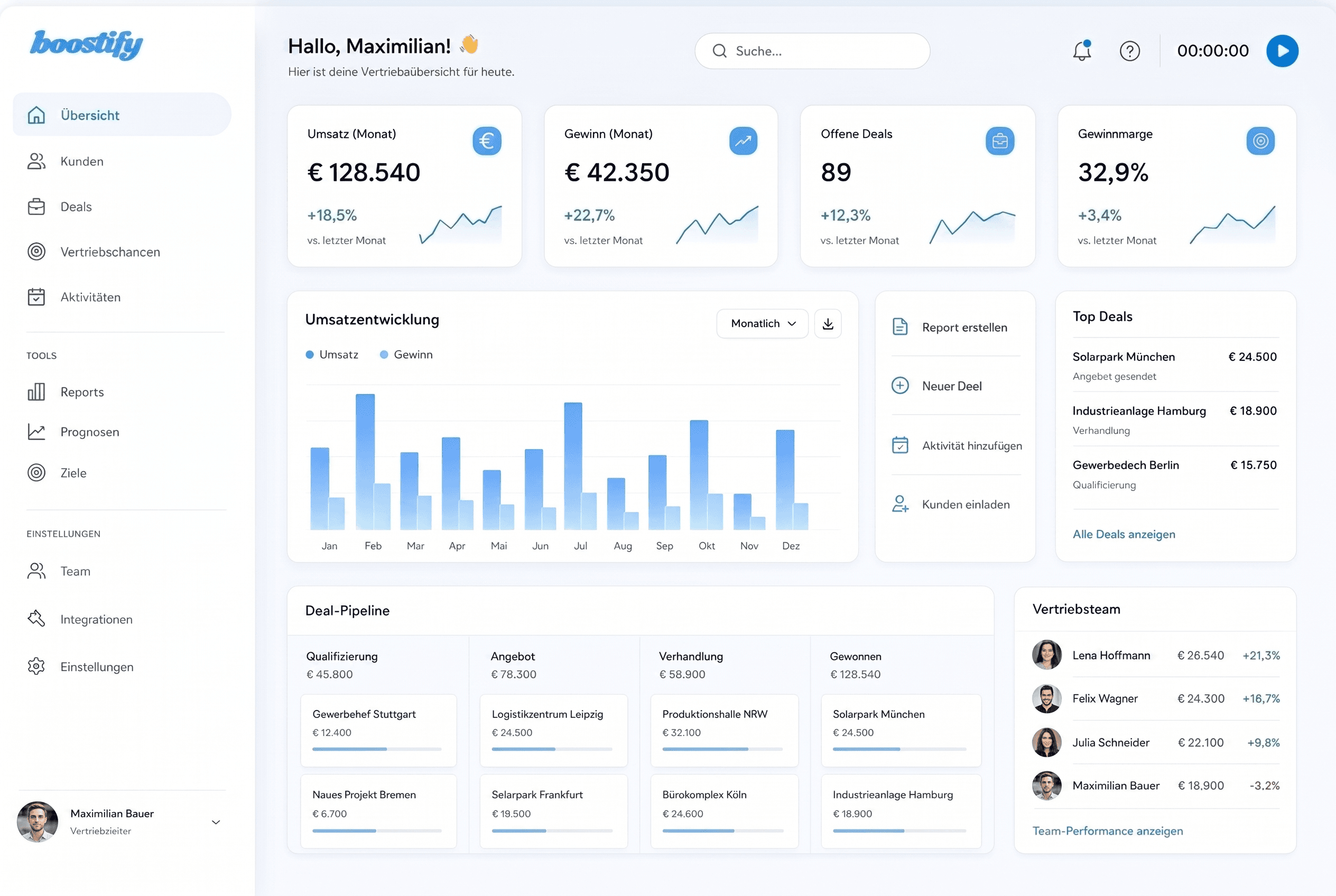 An image of Dreelio's dashboard