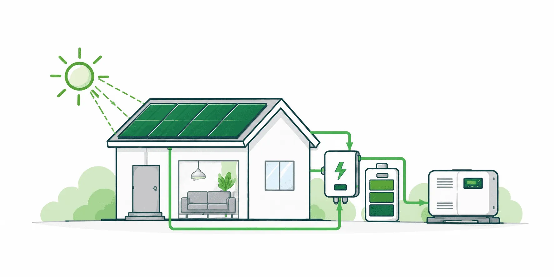 Illustration of a home with rooftop solar panels, an inverter and a battery backup