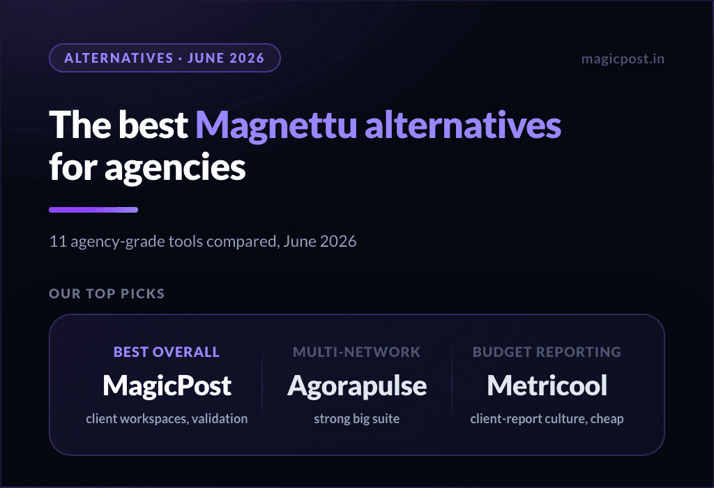 11 Best Magnettu Alternatives for Agency-Grade LinkedIn (June 2026 Update)
