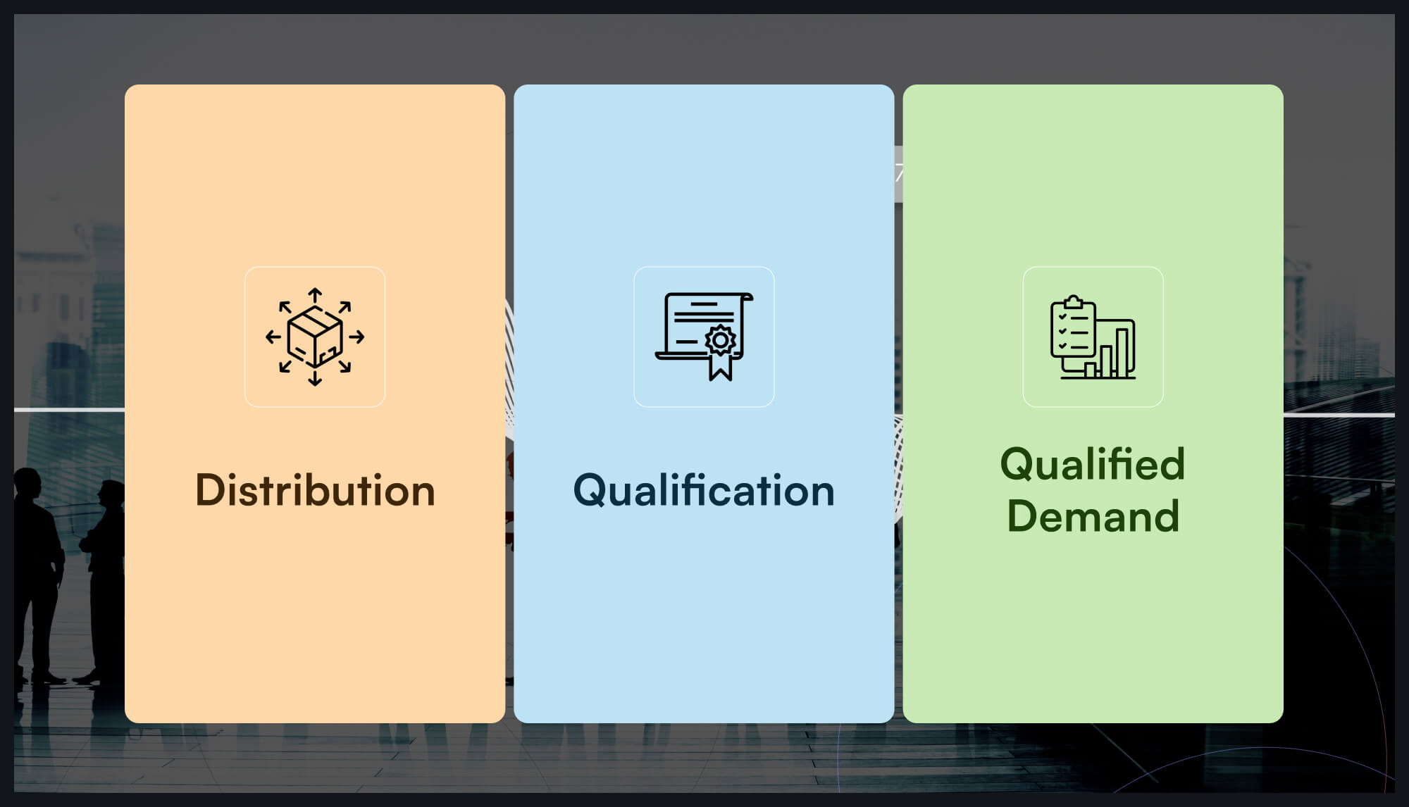 Demand generation strategy layers: distribution, qualification, and qualified demand