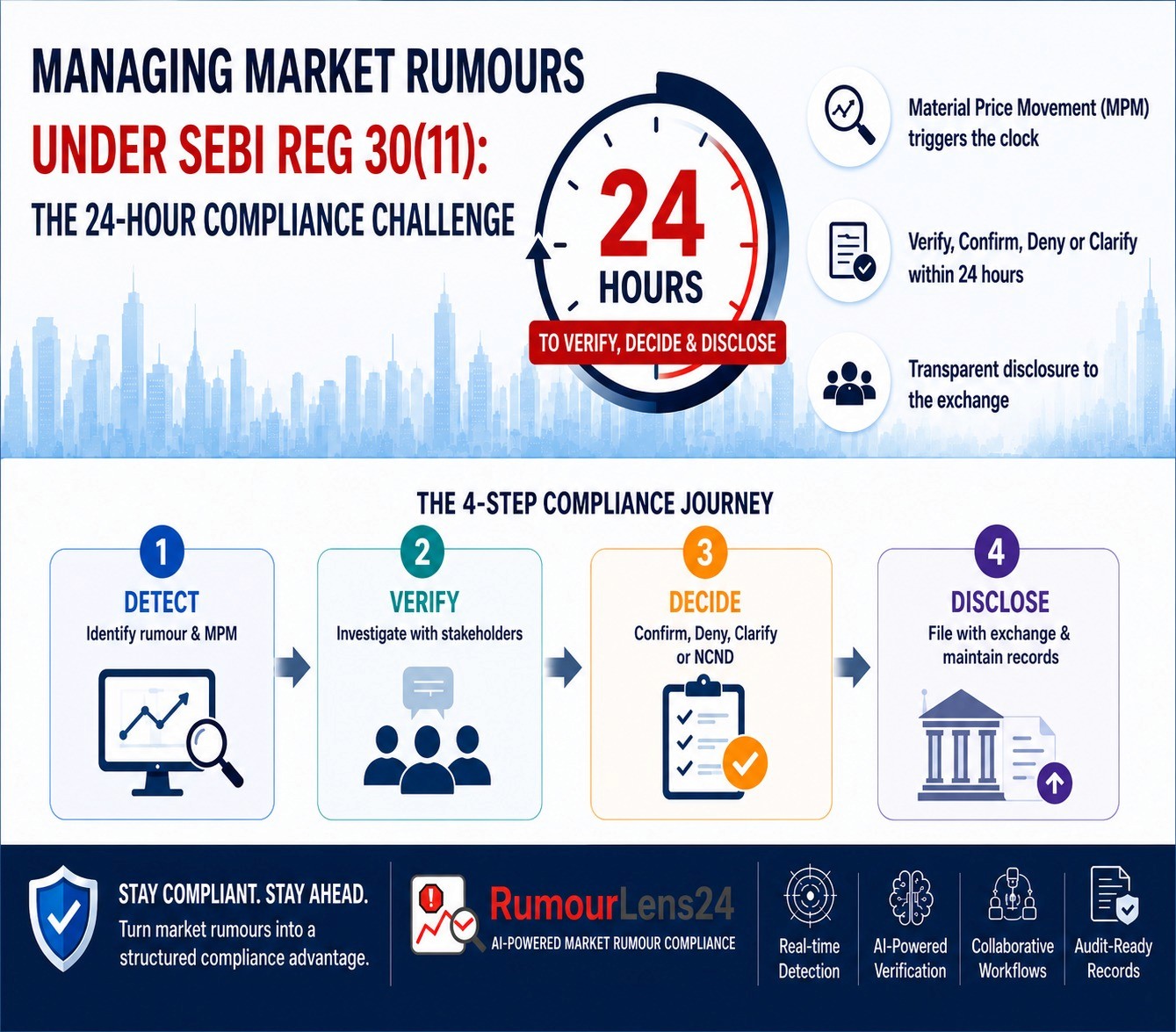 Managing Market Rumours Thumb