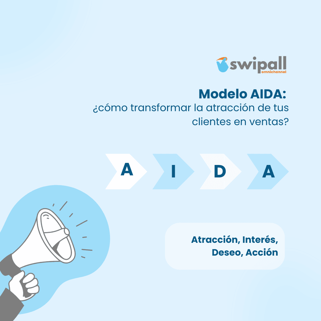 Modelo AIDA: cómo transformar la atracción en venta
