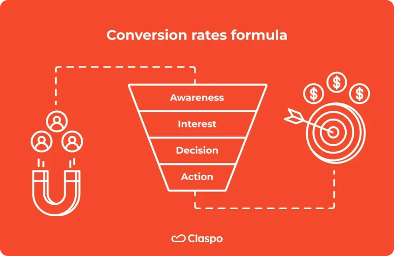 Conversion_rates_formula