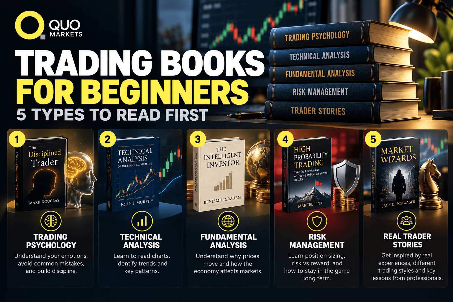 Trading Books for Beginners
