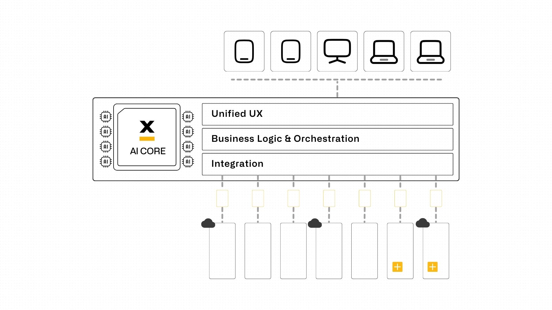 Integration layer by FlowX.Ai