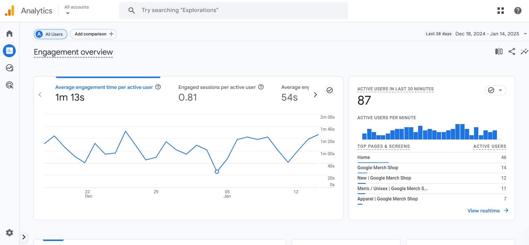 A generic view of a Google Analytics 4 data report. 