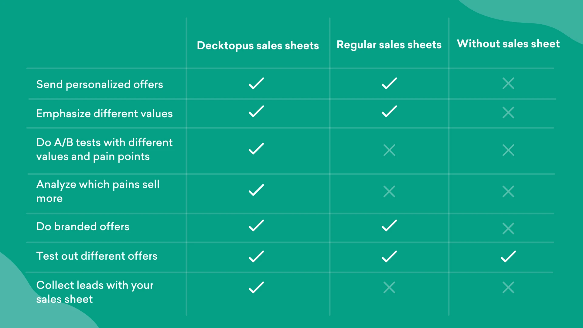 why do you need a sales sheet?