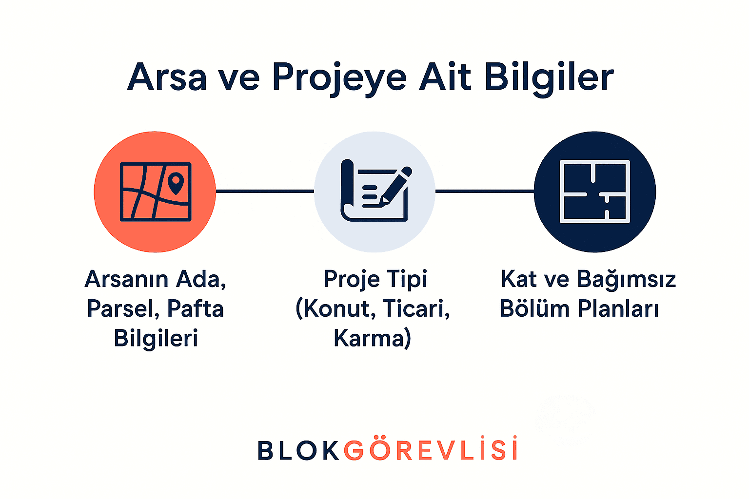 Arsa Ve Projeye Ait Bilgiler 