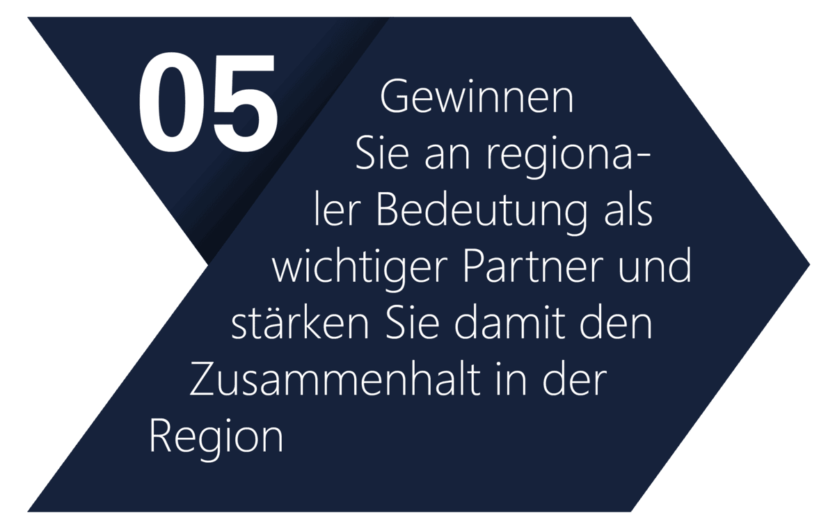 5) Gewinnen Sie an regionaler Bedeutung als wichtiger Partner und stärken Sie damit den Zusammenhalt in der Region.