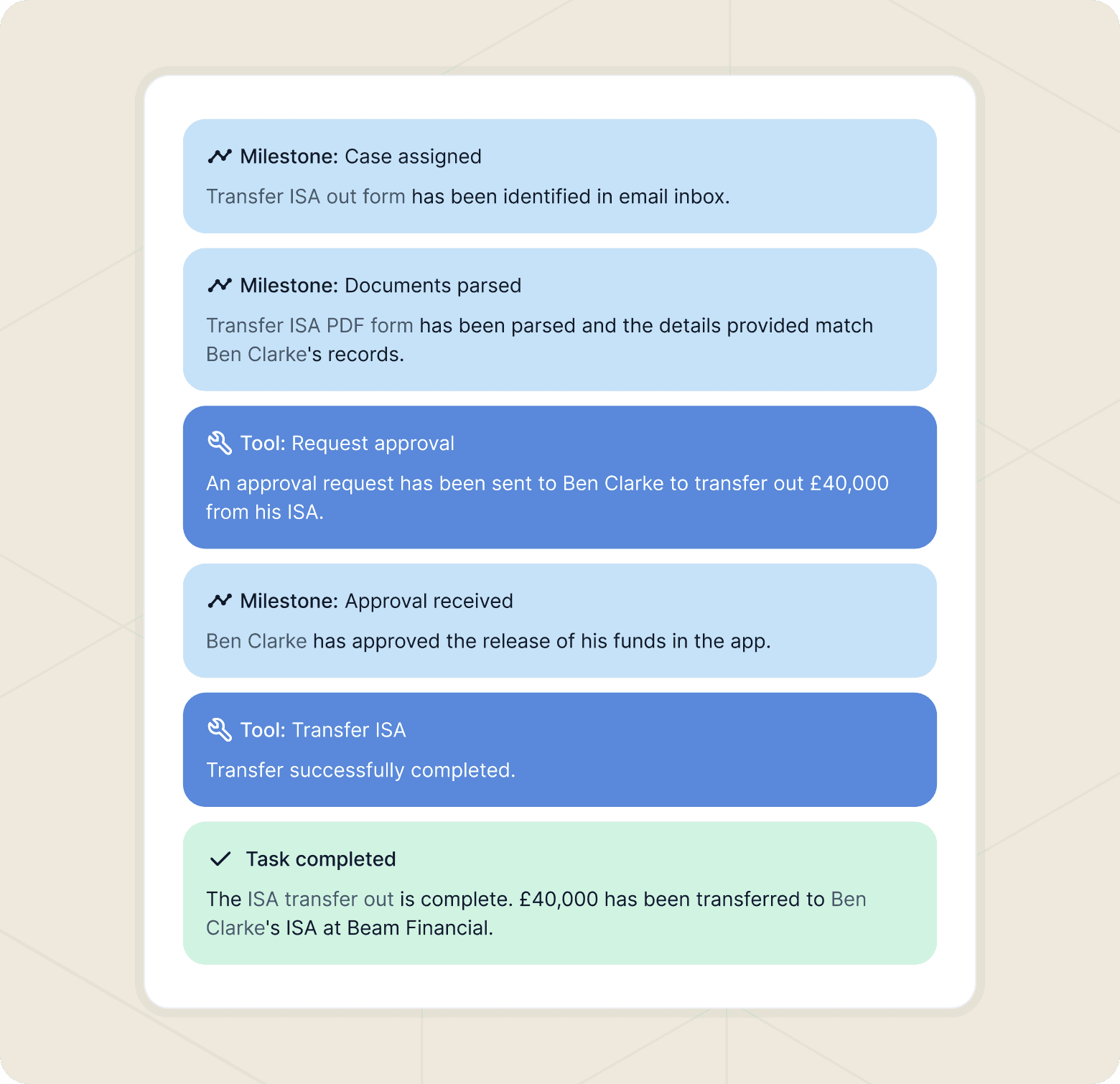 Graphic that shows the process for ISA transfer-out processing, as described in the copy section below.