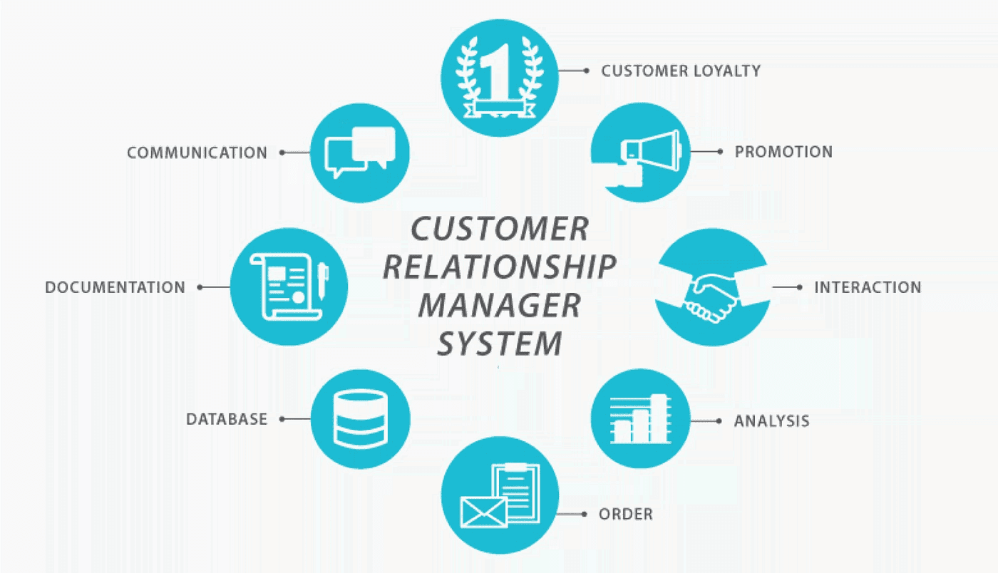 Components of CRM system