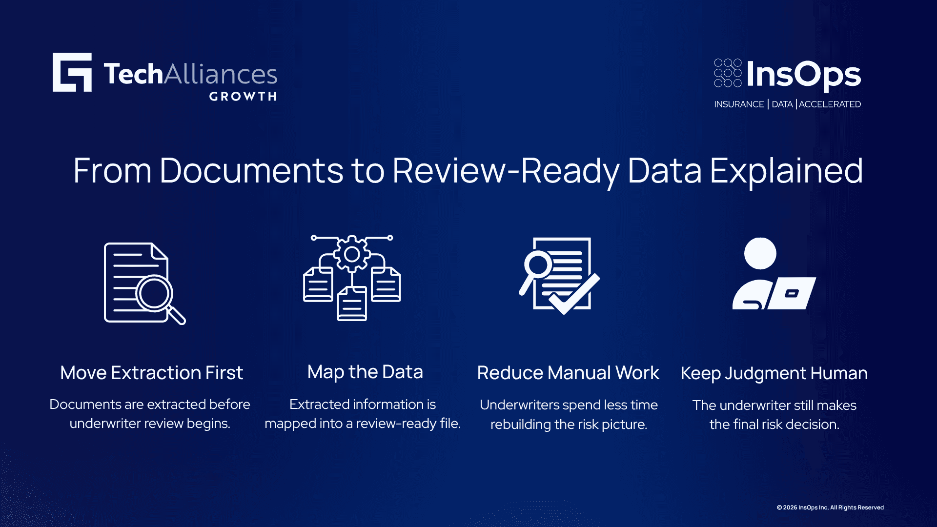 Documents are extracted and mapped into a review-ready file before the underwriter makes the risk decision.