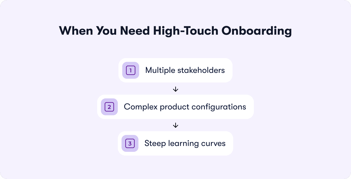 when you need high touch onboarding