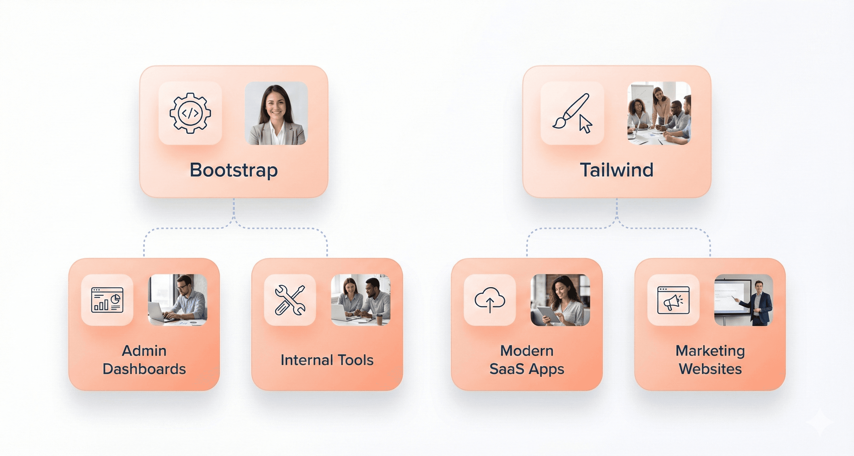 Use case comparison showing Bootstrap suited for dashboards and internal tools, and Tailwind used for modern SaaS and brand-focused applications.