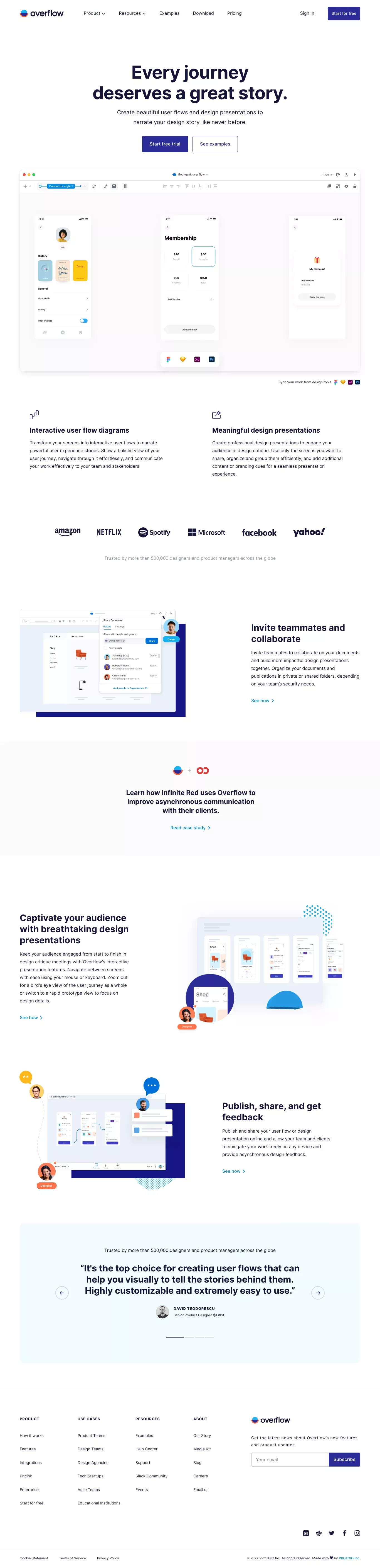 User flows for product and design teams landing page screenshot showcasing Design and Tech design