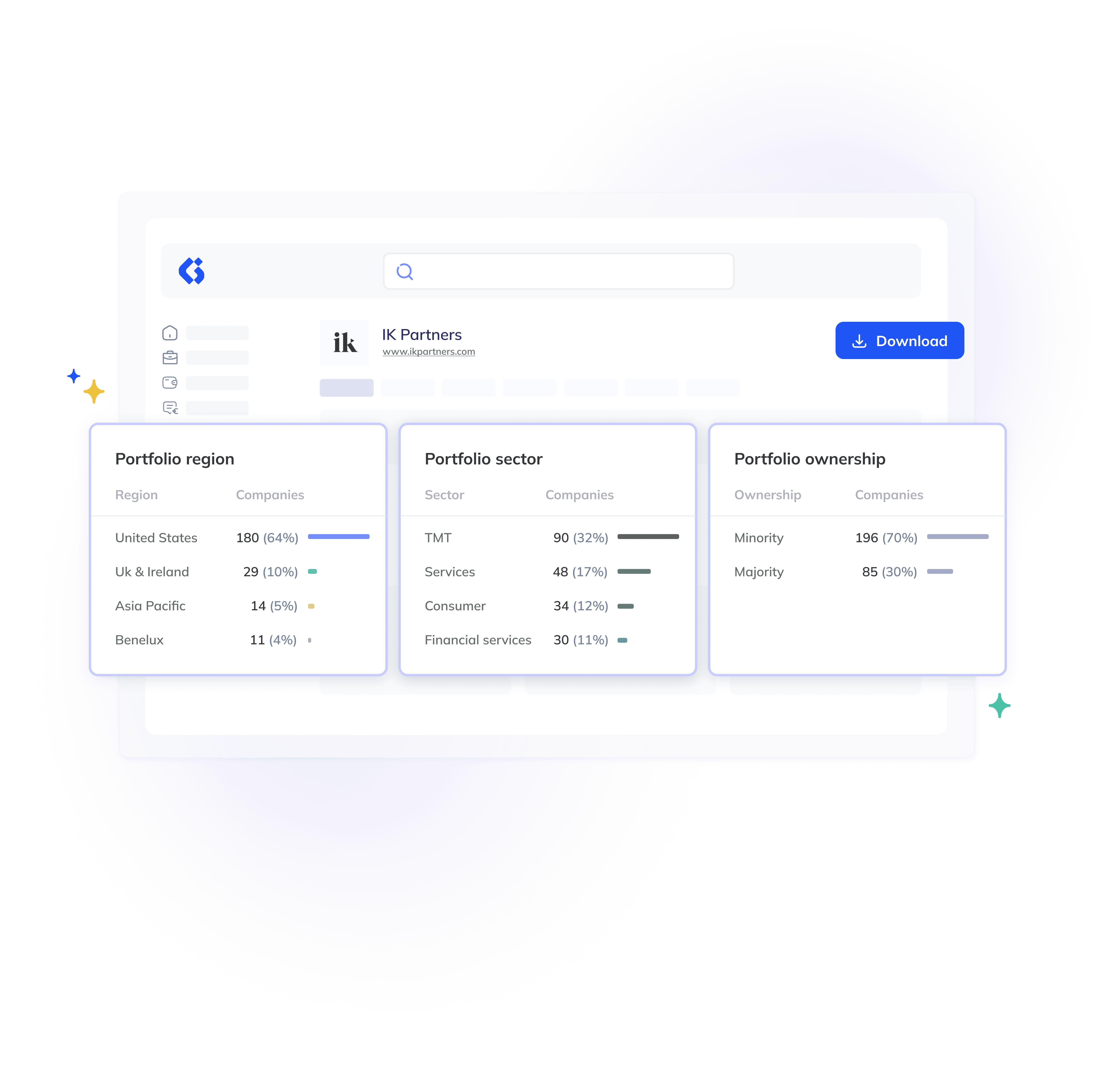 Dashboard displaying portfolio analytics with data on portfolio region, sector, and ownership distribution, featuring United States, TMT sector, and minority ownership as leading categories.