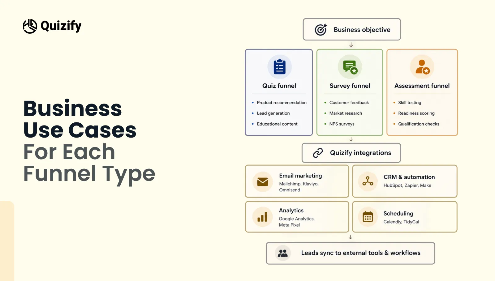 Business Use Cases for Each Funnel Type | Quizify