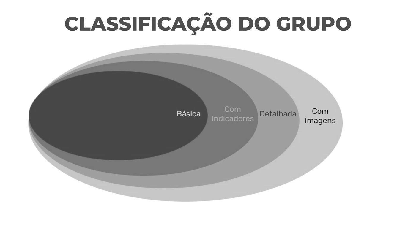 Captura de tela de referência do Credencia para Passo 2 — Compreender os níveis de classificação. Contexto: 23 — Classificação.