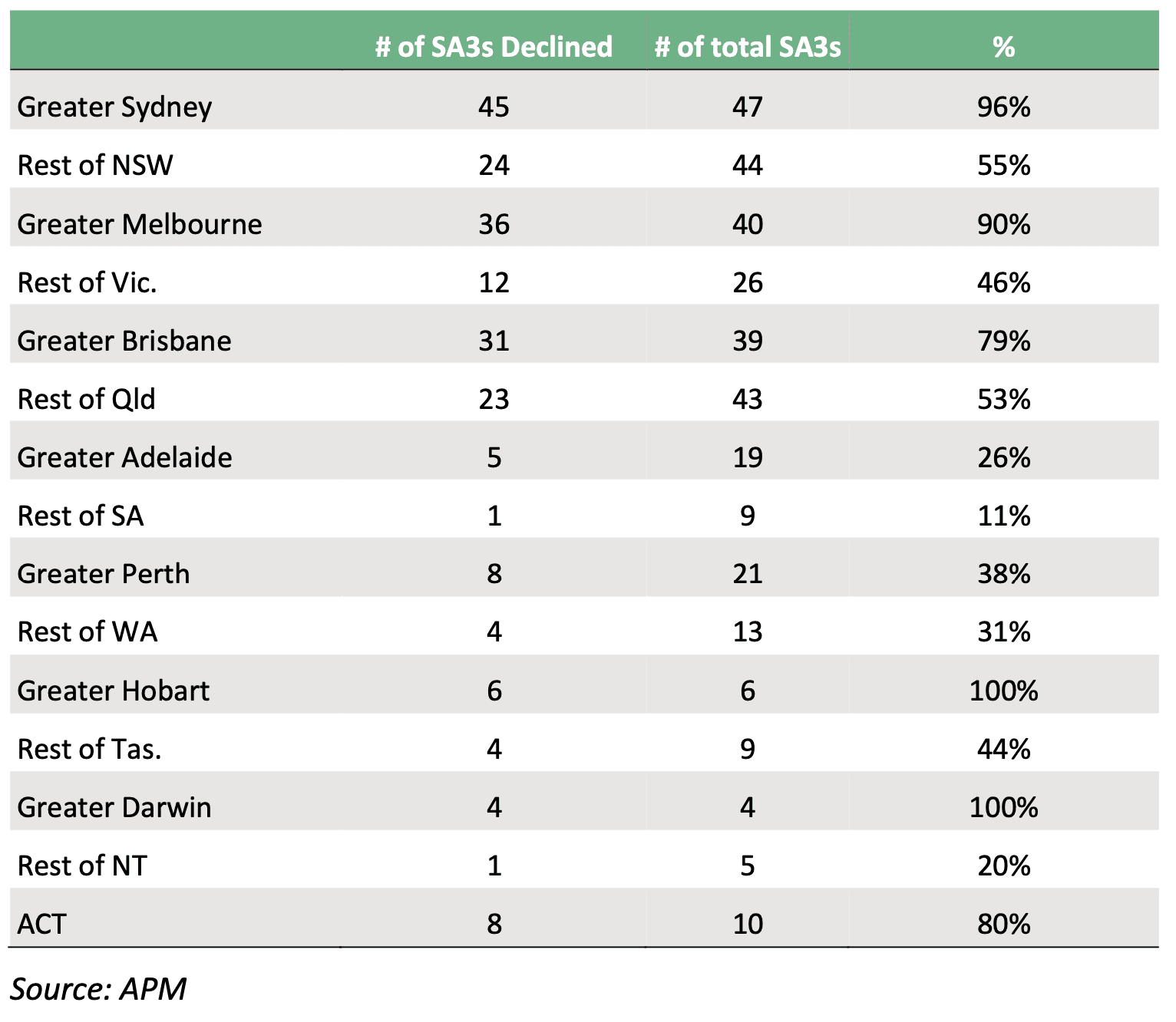 Image of 645af5a0a776e0199abc066a Table%20 %20GCCSA
