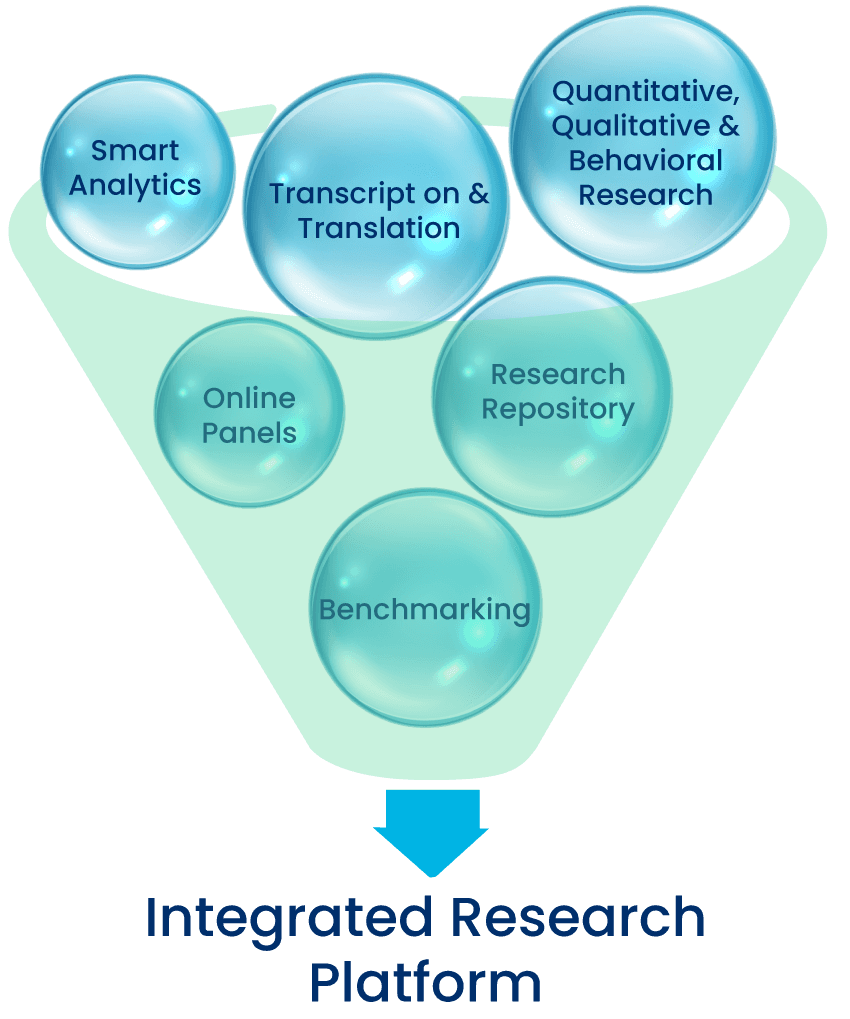 Integrated Research Platforms