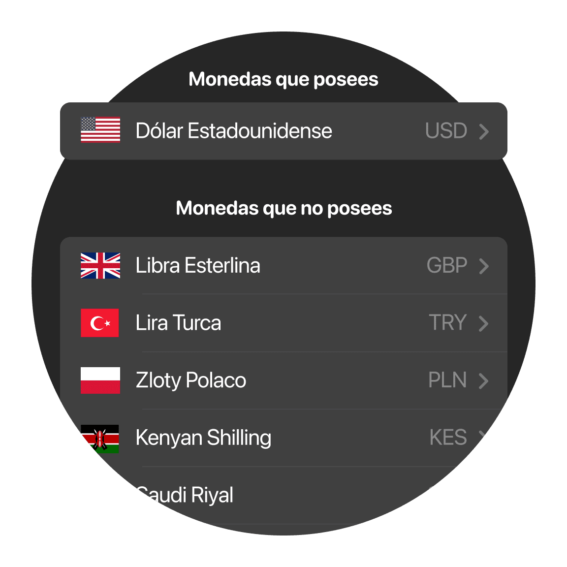 Tabla de cambios de moneda con tasas de conversión entre varios países.