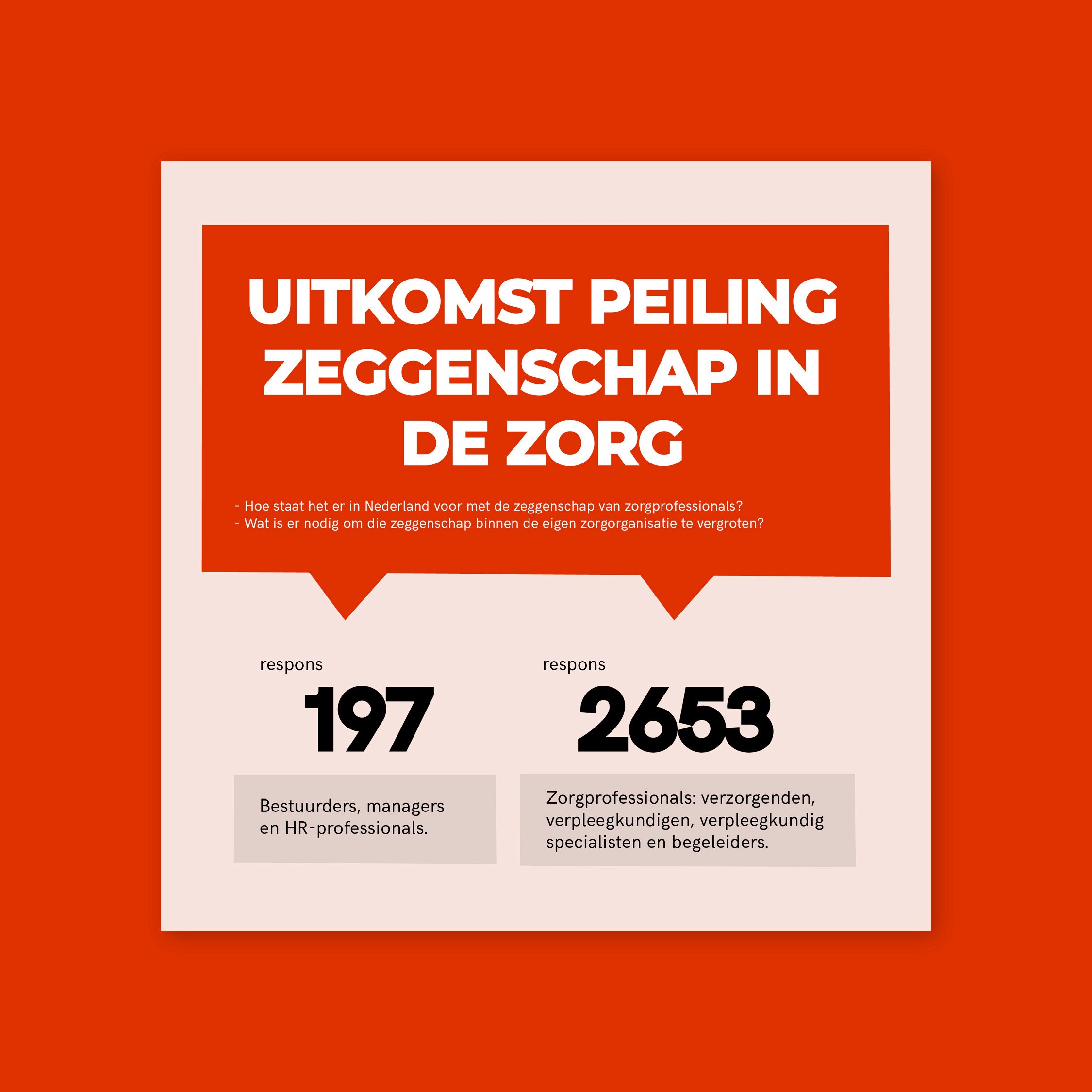 Actieplan zeggenschap illustratie