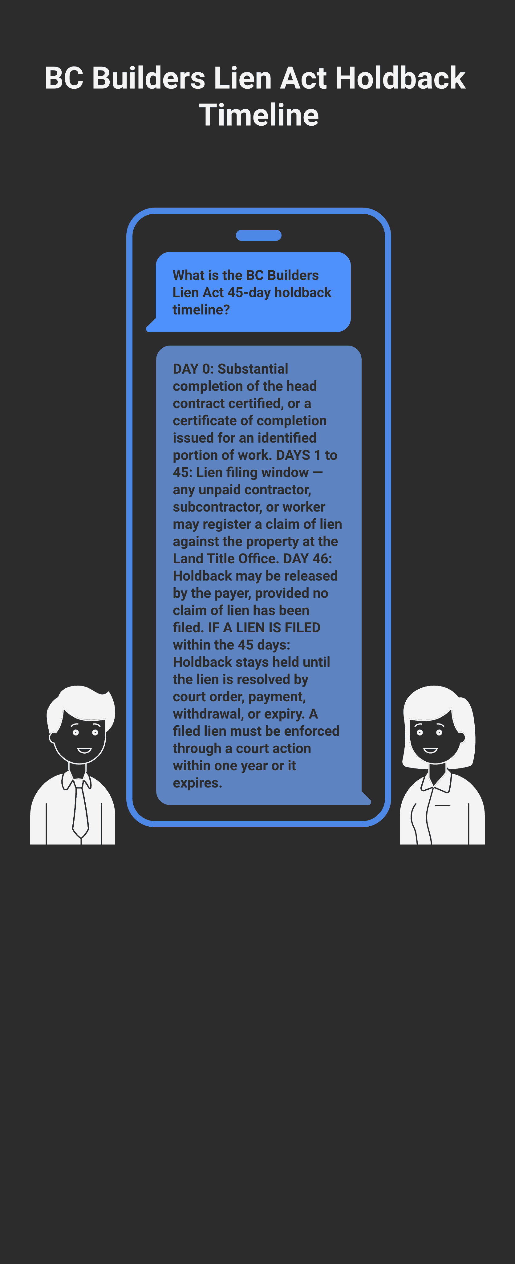 Holdback release timeline. Day 0: substantial completion of the head contract certified, or a certificate of completion issued for an identified portion. Day 1 to 45: lien filing window — any unpaid contractor or worker may register a claim of lien against the property. Day 46: holdback may be released by the payer if no lien is filed. If a lien is filed within the 45 days, the holdback stays held until the lien is resolved by court order, payment, withdrawal, or expiry