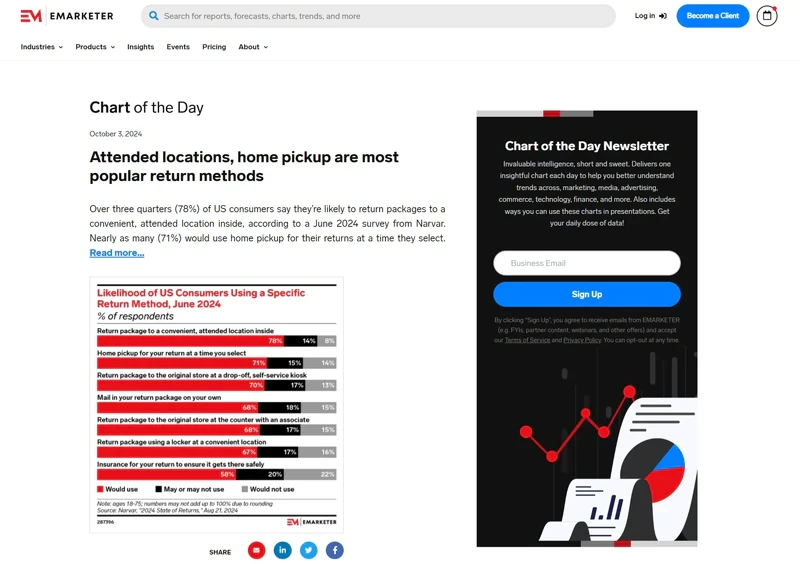 Emarketer-chart-of-the-day