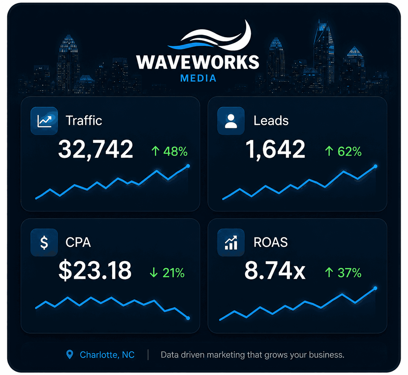 Charlotte SEO Company