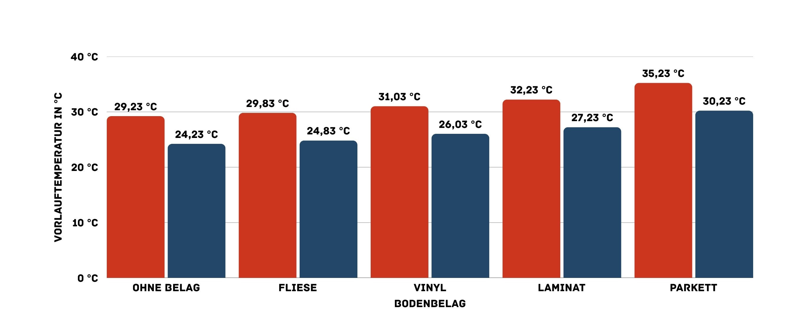 Header Bild für mobile Version mit einem Baby und einer Auflistung verschiedener Merkmale unserer Fußbodenheizung.